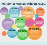 Parents Need to Know the Military-Connected Children’s Educational Bill ...