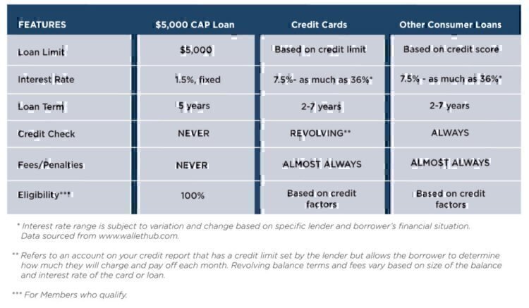 Let AAFMAA’s $5,000 CAP Loan Help You Take on Fall | Military Spouse