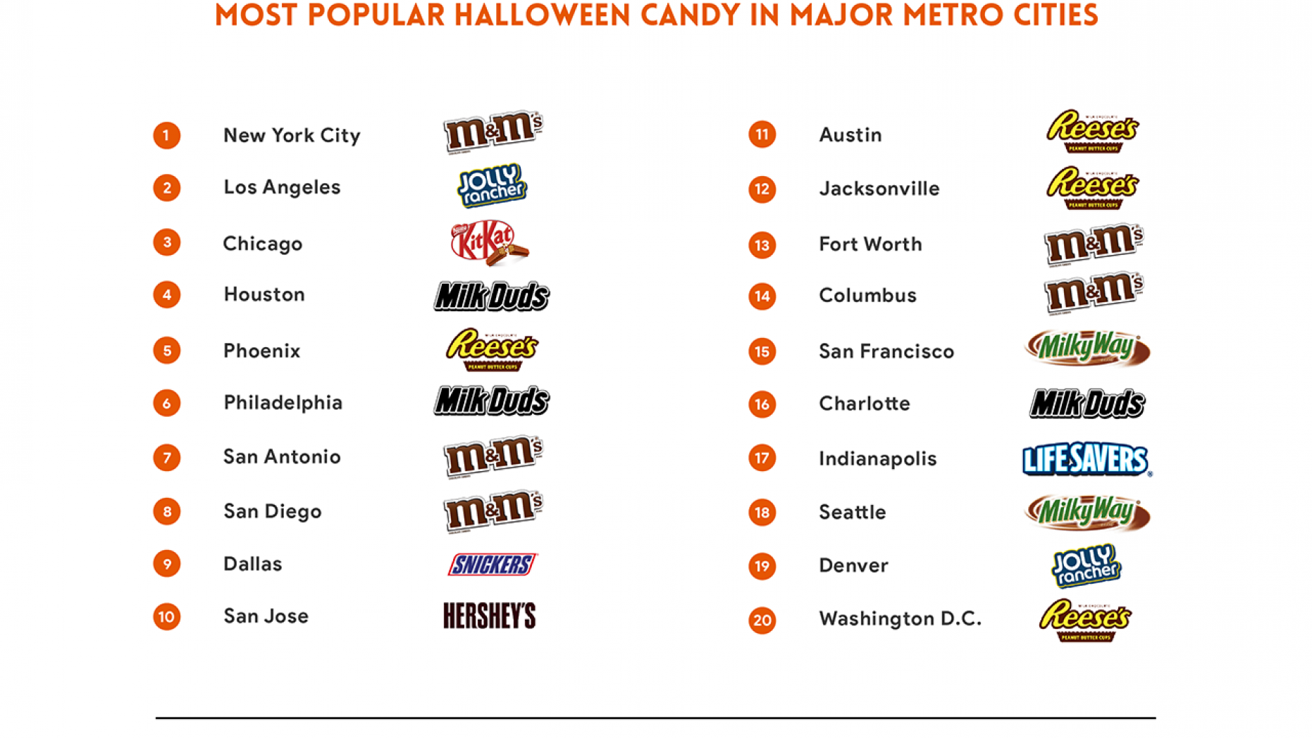 List most. Popular Halloween Candy. Candy представитель какой страны. Halloween Candy is a good excuse to get messy.