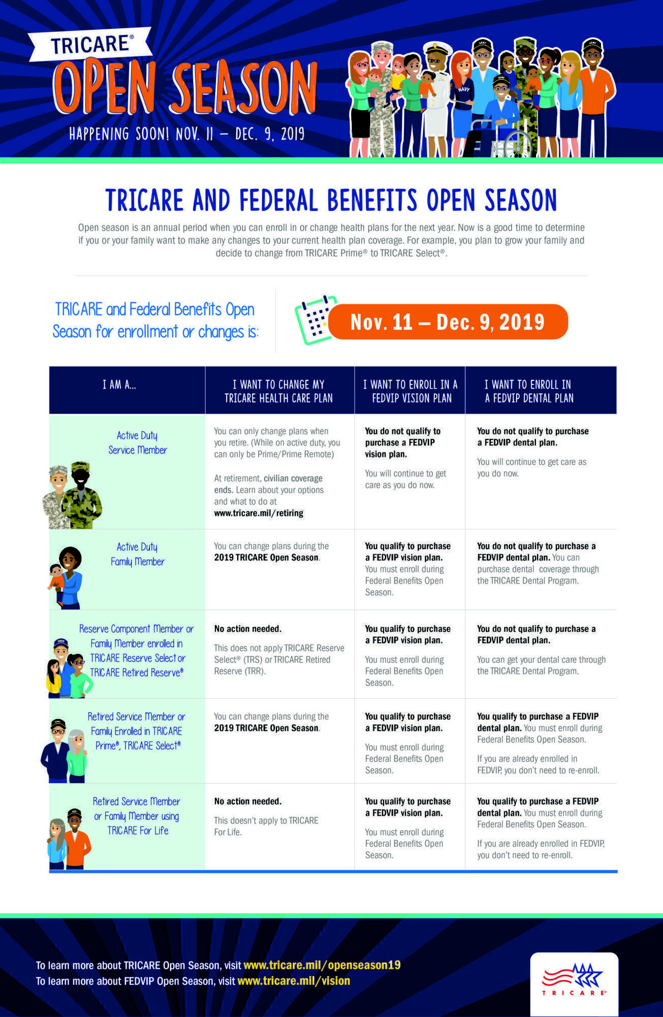 Get Ready: TRICARE Open Season Begins Soon… | LaptrinhX / News