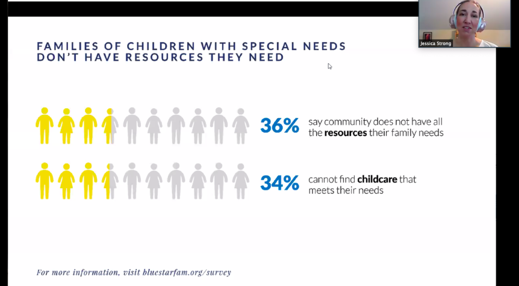 Research showing the lack of resources families with disabled children have within the military; presented by Jessica Strong.